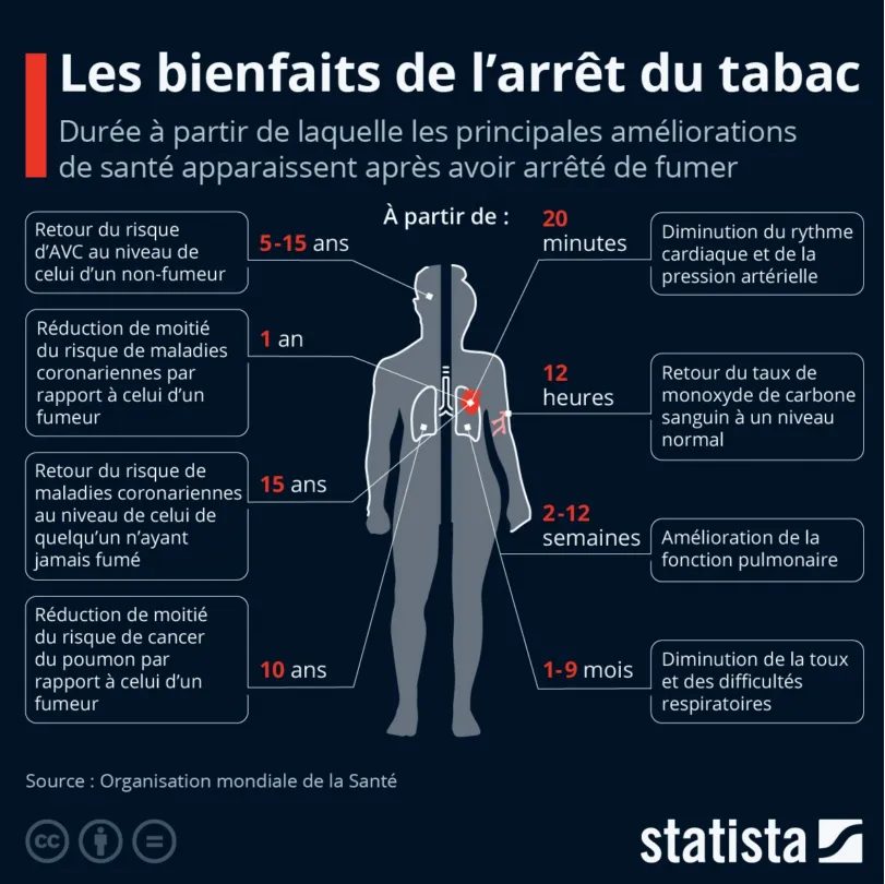L'hypnose ericksonienne est l'une des méthodes les plus efficaces pour se libérer de la dépendance au tabac.